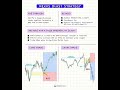 Nexus Blast Strategy 📉 #ict #trading #liquidity #forex #shortsfeed #foryou