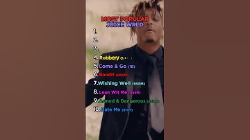 Most Popular Juice WRLD Songs #juicewrld #thepartyneverends #rap #top10 #ranking #album #review #yt