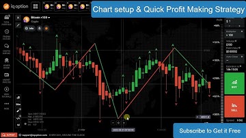 chart Setup strategy on iq option.