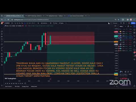 TOOS: Forex Somali Trading London 7th Feb 2024