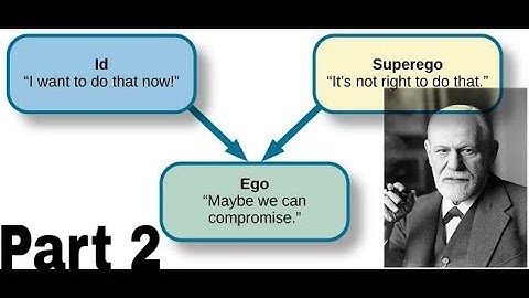 Sigmund Freud - ID, EGO, SUPER EGO (Part -2)