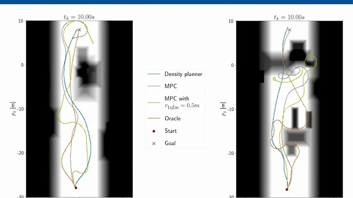 Density Planner: Minimizing Collision Risk using D...