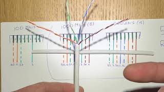 :      Rj-45   