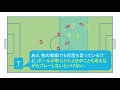 #99 【SB】サイドバックのやるべきこと･やってはいけないこと その② カウンターのコツとハーフスペースの活用