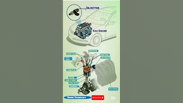 Engine Injector | Injector Working | Injector Position #automobile #car #injector #shorts #ytshorts