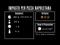 Impasto Pizza Napoletana (67% Idro) con Planetaria - Neapolitan Pizza Dough (67% Hydration) by Mixer