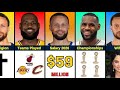 Lebron James vs Stephen Curry | NBA GOAT Complete Comparison 2026!