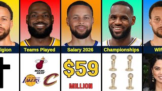 Lebron James vs Stephen Curry | NBA GOAT Complete Comparison 2026! Wealth