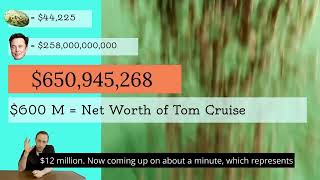 Elon Musk vs 5.8 Million Pinto Beans | Insights from Data Analytics