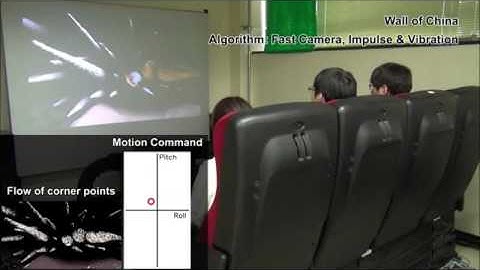 Motion Effects Synthesis for 4D Films Demonstration: Fast Camera + Impulse and Vibration Algorithm