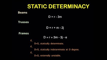 Static Determinacy of Beams, Trusses, and Frames