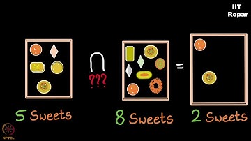 Union and intersections of sets - Part 2