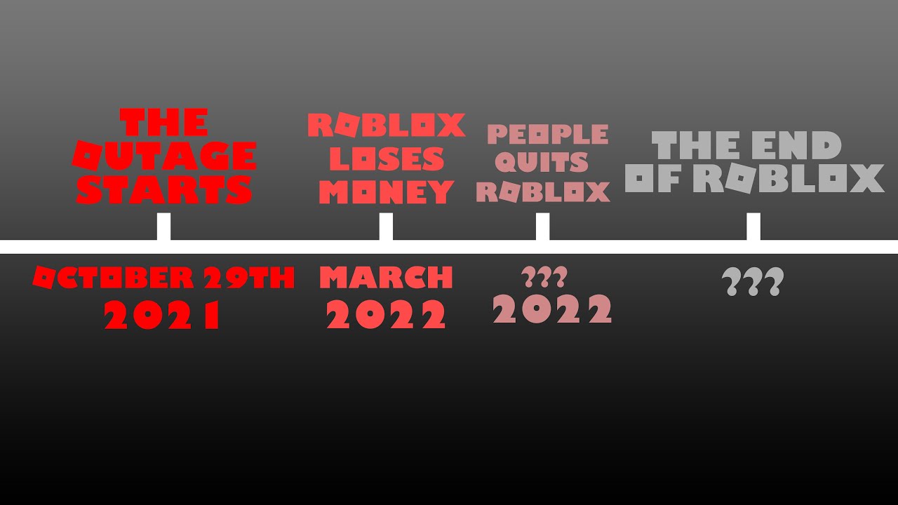 Timeline: What If You Never Stopped Playing Roblox 