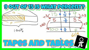 Solving percent problems with tape diagrams - Find the PERCENT
