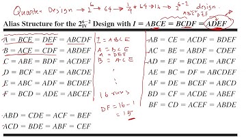 Introduction to Basic One-Quarter Fractional Factorial 2k Design of Experiments Details Explained