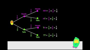 Probability Tree Song - Adam Up Maths