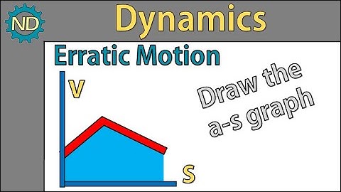 Dynamics - Erratic Motion (given v-s draw a-s graph)