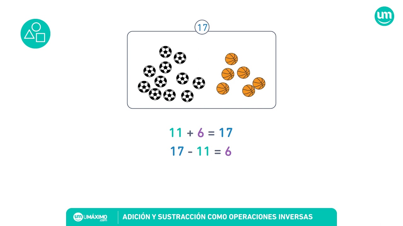 Adición y sustracción como operaciones inversas| Números hasta 20 - YouTube
