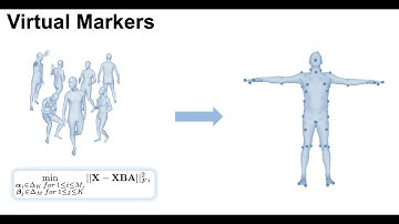 [CVPR 2023] 3D Human Mesh Estimation from Virtual Markers