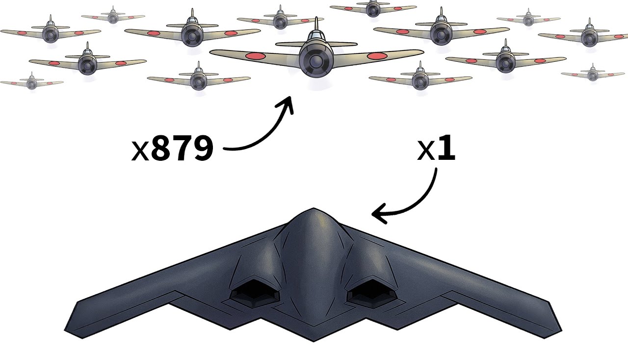 What If a Modern Bomber Fought in World War II?