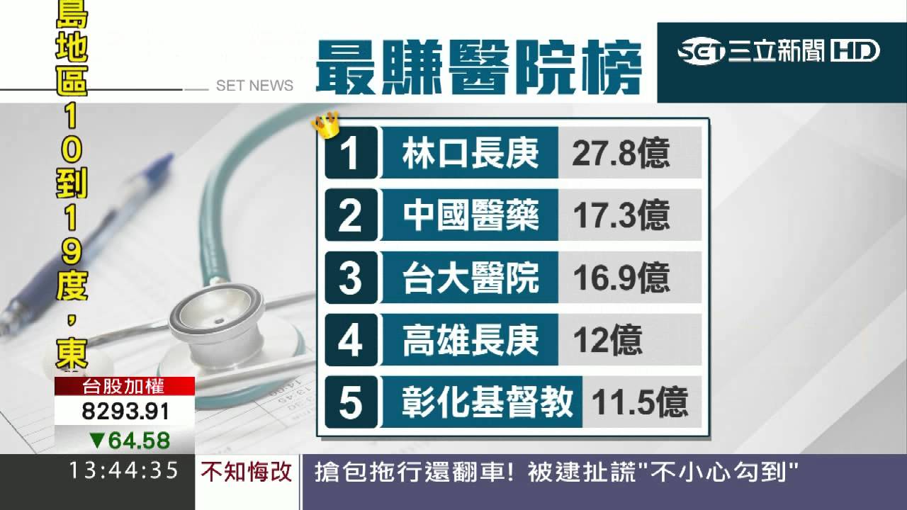 林口長庚最賺 醫院美食街成小金雞母 三立新聞台 Youtube