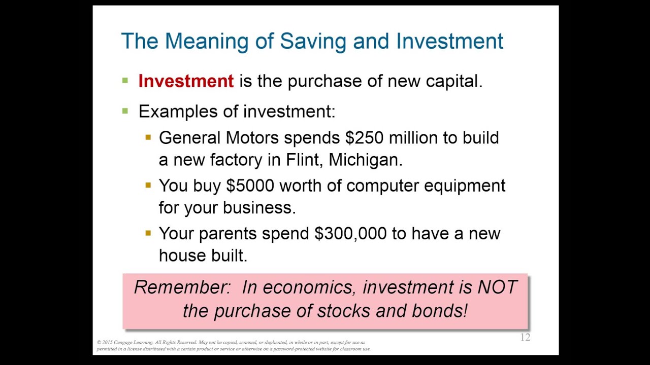 CH 13 [macro]: Savings, Investment, Financial System