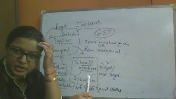 concept of Job work under GST II For BBA/ B.Com II GGSIPU