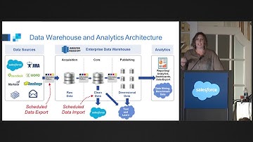 Dump Data Loader Now: Real World Tips for Data Integration and Dupe Management
