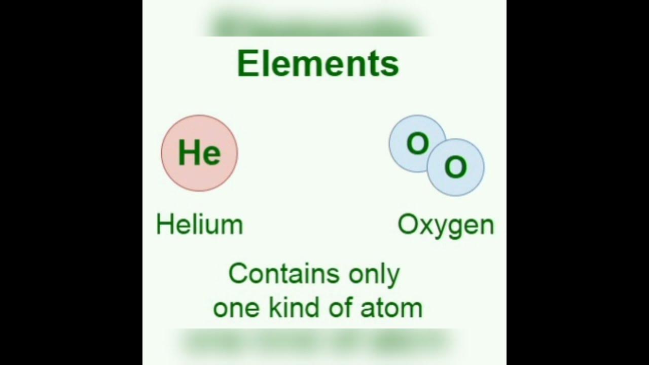 Atom molecules element and compound with example difference b w