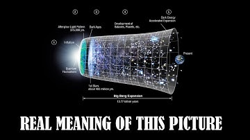 Λ(Lambda)-CDM Model of Cosmology | Evolution of the Universe | Big Bang to Present