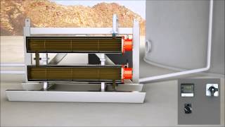 Industrial Process Heaters by Wattco