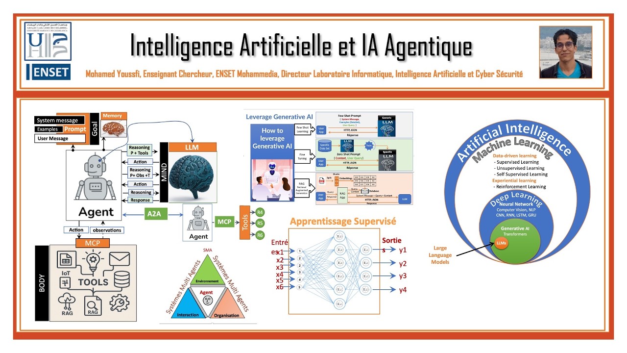 Part 1  Intelligence Artificielle - Concepts fondamentaux