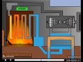 How thermal power station works by ocs wwwoctavesimcom