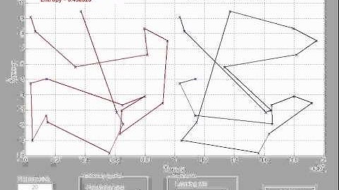 Population Based Incremental Learning vs. Evolutionary Algorithm