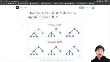 React, How ReactDOM works (Cách hoạt động của ReactDOM)