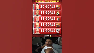 La Liga Top Scorers Since 2024 25 