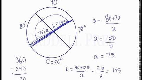 Arcs and Angles Formed by Intersecting Chords