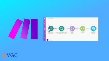 Automate News with AI: Build an Automatic Journalist with Perplexity AI, ChatGPT & Make.com (Part 1)