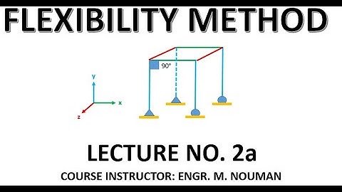 Flexibility method (Lecture no. 2a): Compatibility equations.