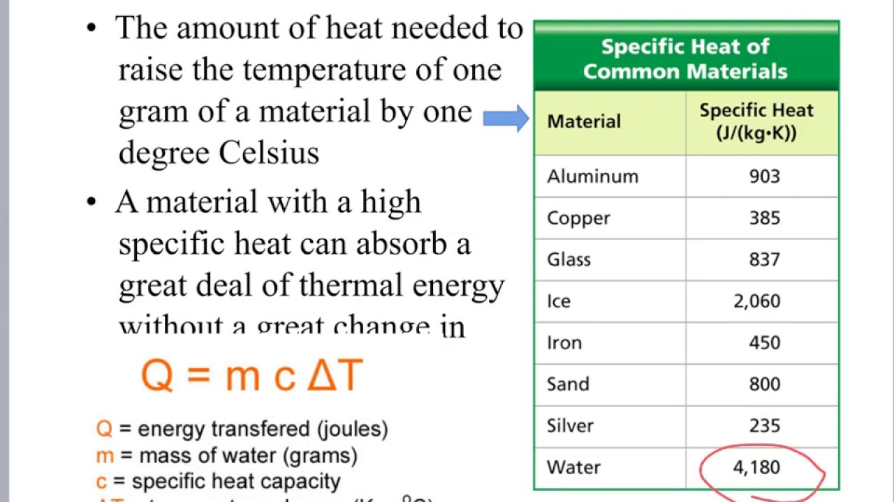 E08 Specific Heat Calculations YouTube