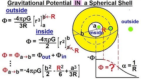 Physics 18.1  Gravity with Mass Distribution (15 of 16) Gravitational Potential In Spherical Shell