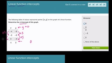 Linear Function Intercepts on Khan Academy