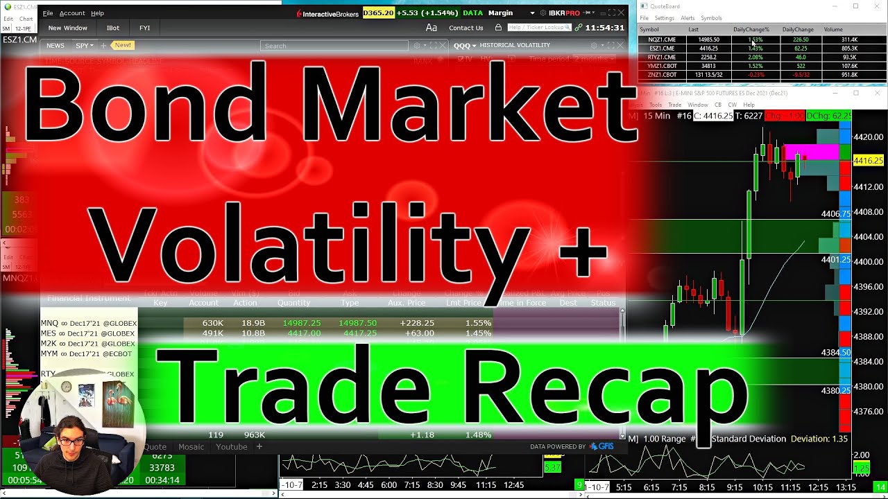 Small Treasury Yield volatility / Market Recap + Trade Review Oct 6-7, 2021