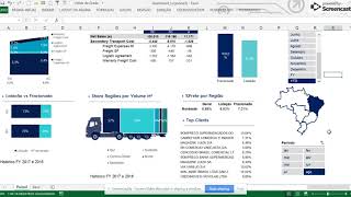 A Sample Of Dashboard Built With Ms Excel Part 2