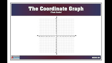 The Coordinate Graph - Complete Set | Alison