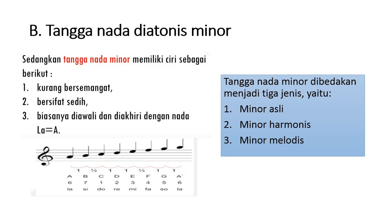 Materi Kelas 5 Sbdp Tangga Nada Mayor Dan Minor Youtube