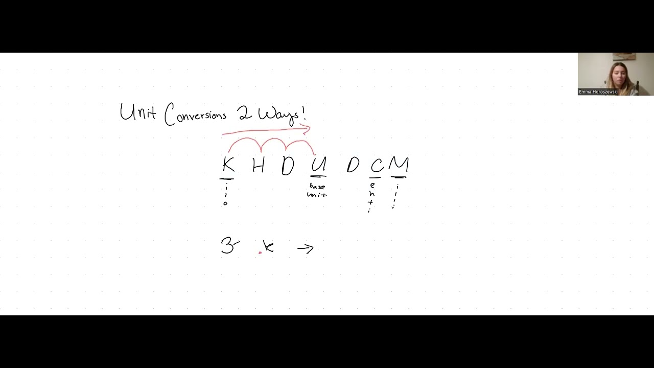 Unit Conversions Two Ways - YouTube