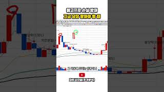 에코프로 손실 방어 지금 당장 팔아야 할 때