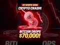 Bitcoin $70K ke neeche 😱 | Crypto Market Crash 2026 | Trump-Iran Tension Explained#shorts#shortvide
