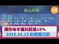 存股投資術！ 讓你每年獲利超過18％ 2019.10.13 【財經週日趴 全集】